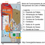 Esquema de um equipamento a pellets Esquema de um equipamento a pellets